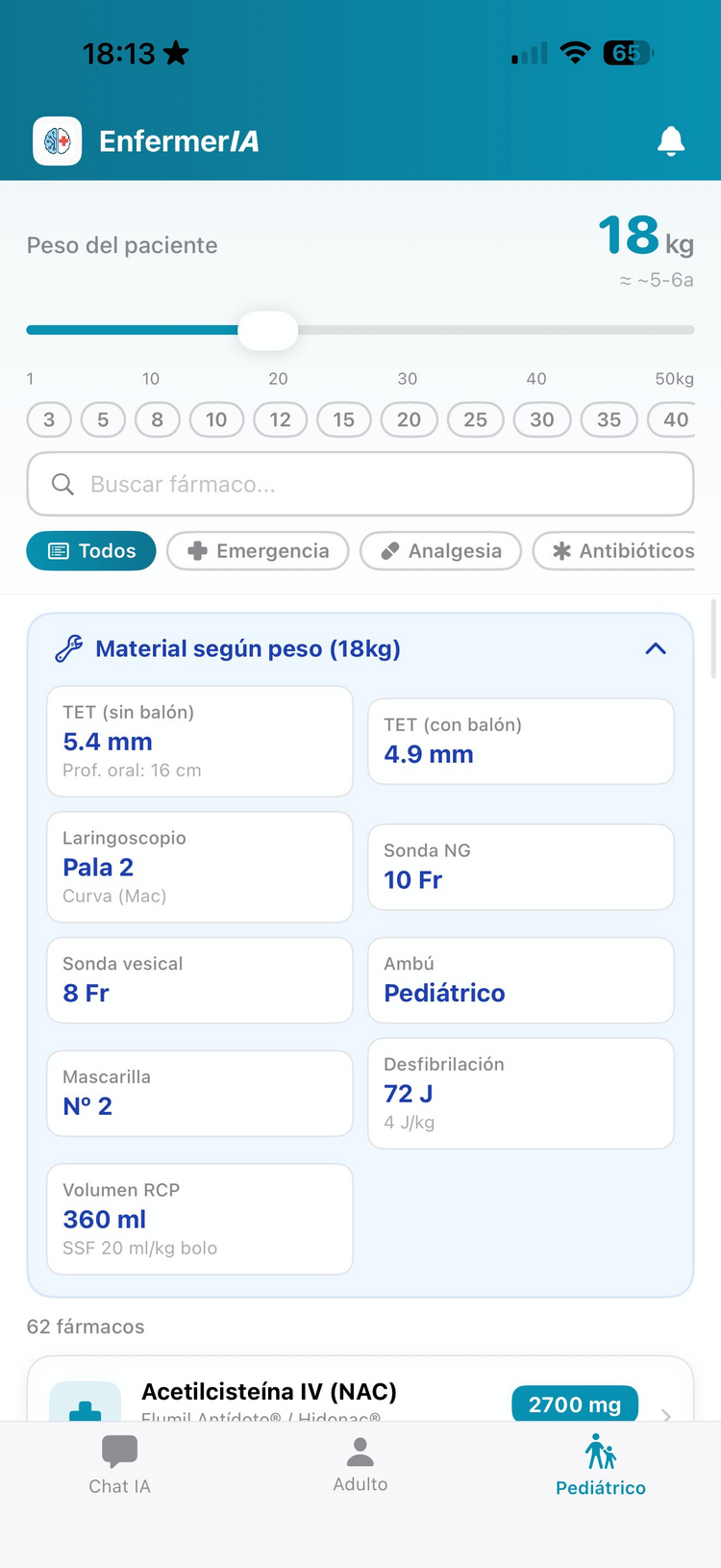 Material según peso del paciente pediátrico